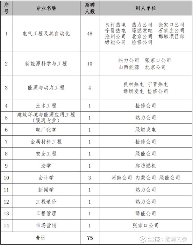 沧州电气